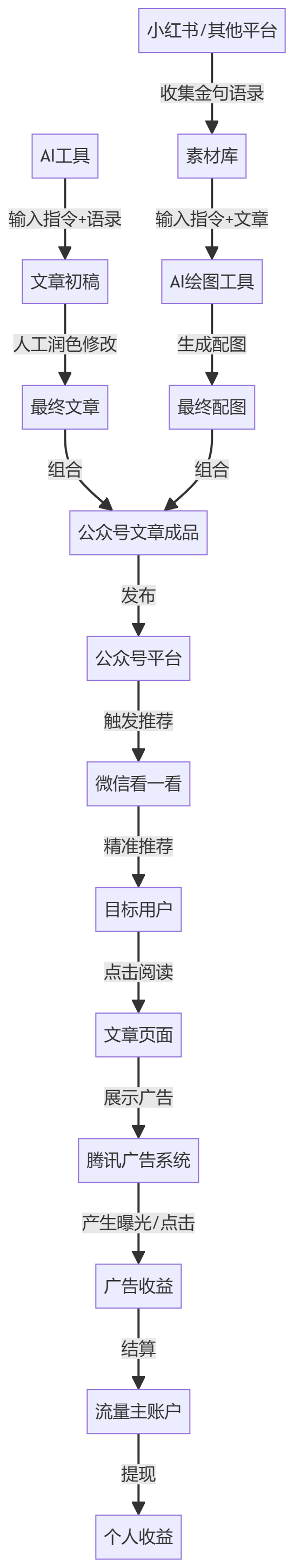 核心商业逻辑拆解
